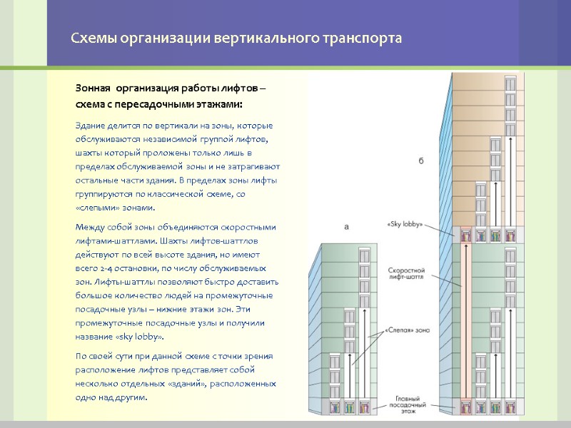 Схемы организации вертикального транспорта Зонная  организация работы лифтов – схема с пересадочными этажами: